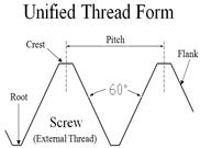 Bảng tra bước ren taro Unified Fine Thread – UNF