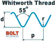 Bảng tra ren ta rô BSW-British standard Whitworth thread