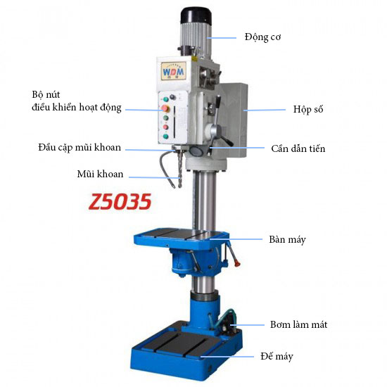 chi tiết máy khoan hộp số WDDM Z5035