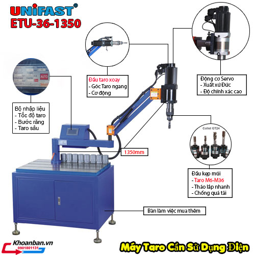 chi tiết máy taro điện ETU-36-1350